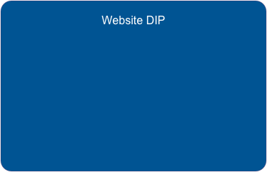 Website DIP